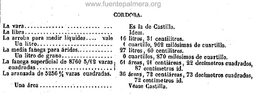 Gaceta de Madrid - Sisitema Metric - 1852